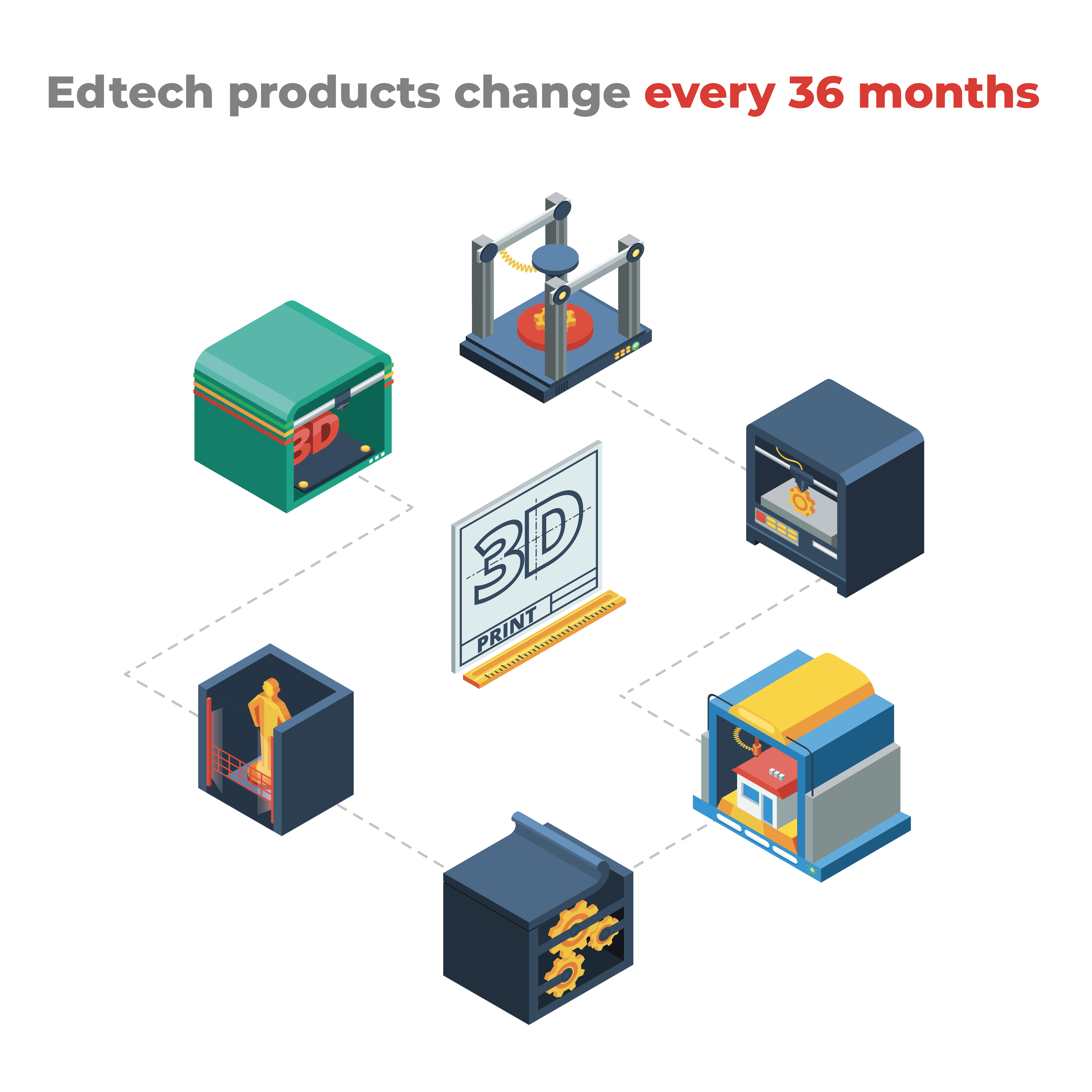 Edtech products change every 36 months UNESCO